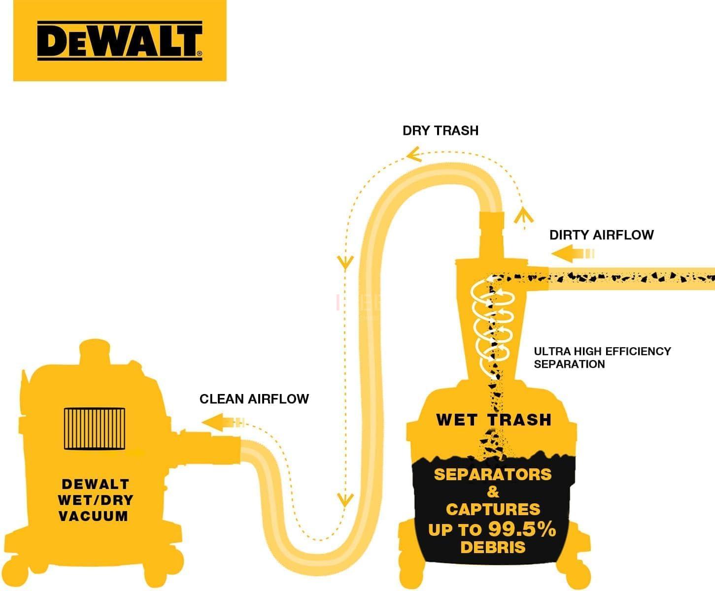 DeWalt forudseparator DXVCS002 23L DeWalt forudseparator DXVCS002 23L