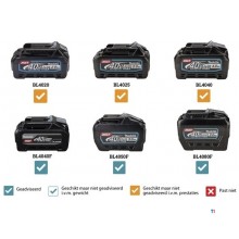 Makita HW001GZ 40 V Hogedrukreiniger zonder accu en lader Makita HW001GZ 40 V Hogedrukreiniger zonder accu en lader