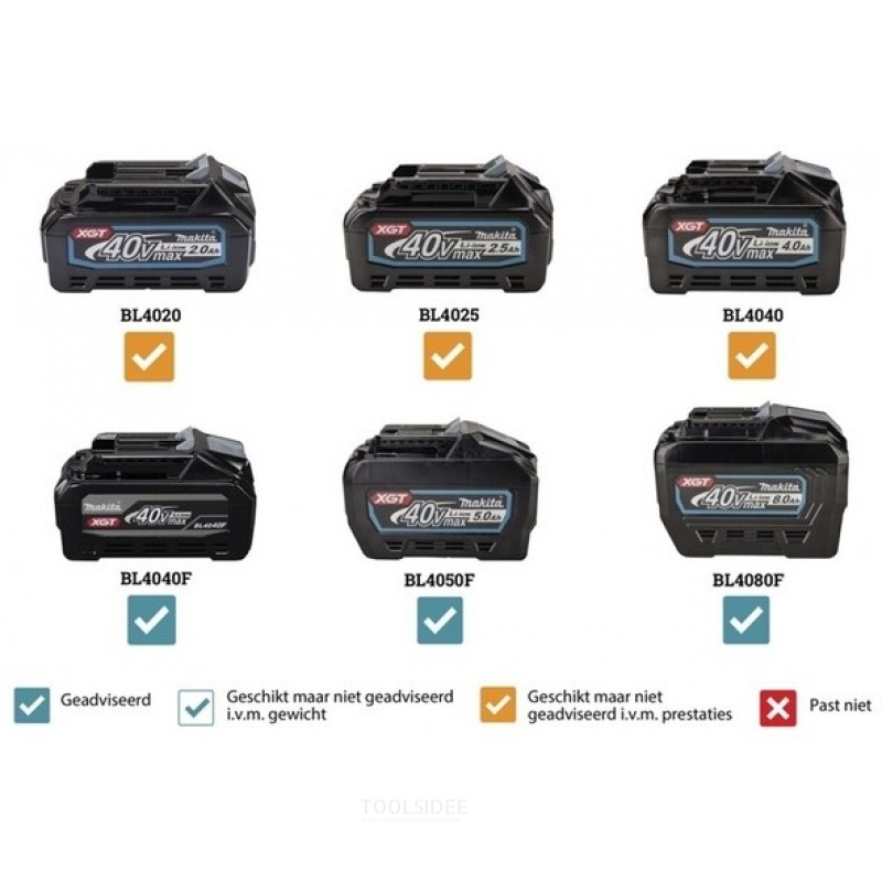 Makita HW001GZ 40 V Hogedrukreiniger zonder accu en lader Makita HW001GZ 40 V Hogedrukreiniger zonder accu en lader