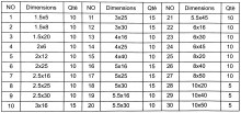 HBM 315-delig Spanstiften Assortiment Metrische Maten voor Gereedschapswand HBM 315-delig Spanstiften Assortiment Metrische Maten voor Gereedschapswand