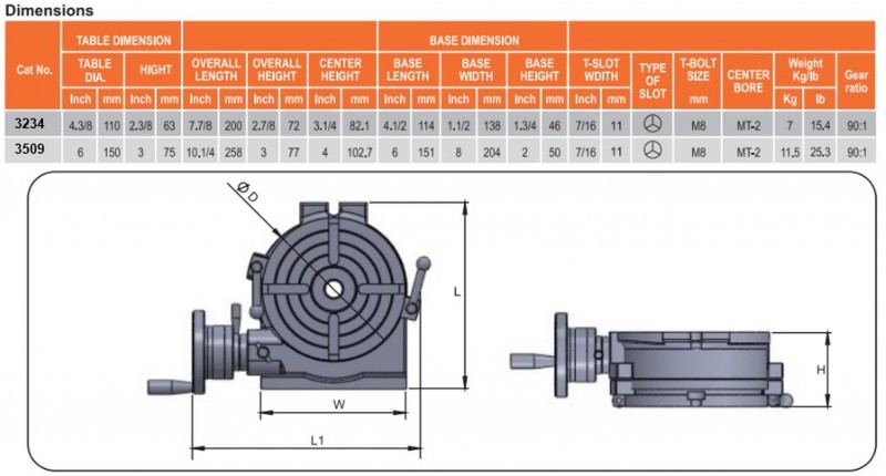 HBM Verdeeltafel 110 mm