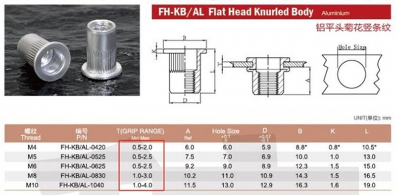 HBM Blindklinkmoeren Assortiment 150 Delig Aluminium 260 g HBM Blindklinkmoeren Assortiment 150 Delig Aluminium 260 g