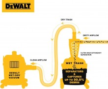 DeWalt DXVCS002 Voorafscheider 23L
