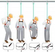 Delta Plus valbeveiliging HA203FS compressiebandenset