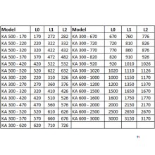 SINO KA Glaslinialen